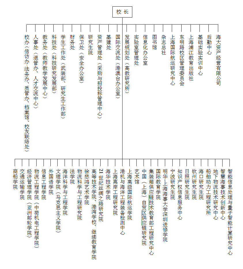 行政系统组织机构.gif