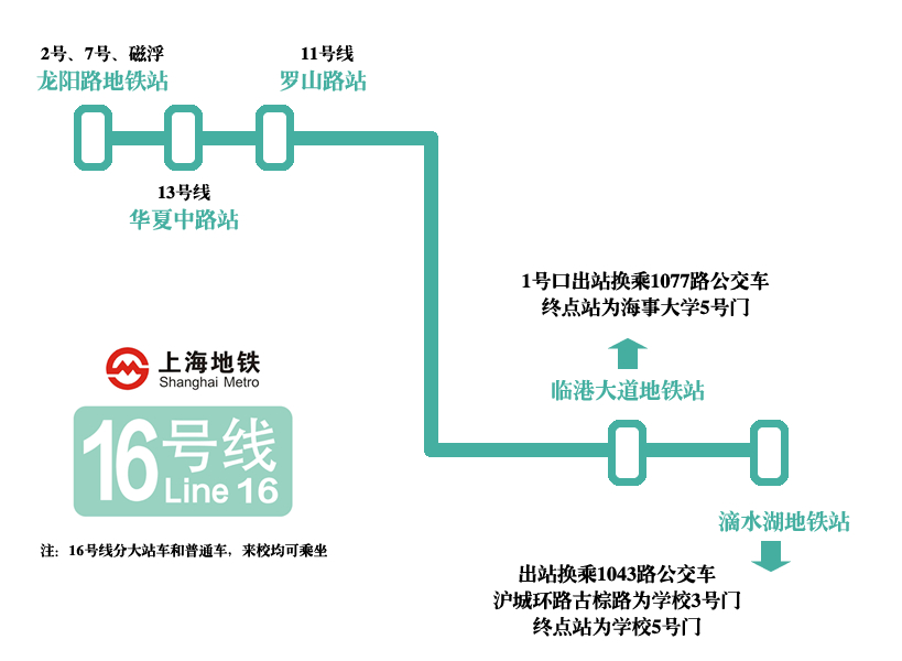 上海海事大学交通路线图：地铁